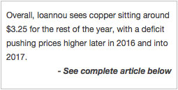 Copper: Which Way Is Up?