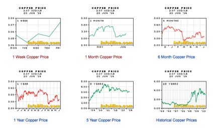 The Copper Rollercoaster – What A Ride We’ve Been On Recently