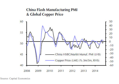 Cause for Concern for Copper?