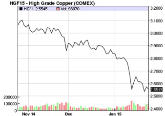 Greece Politics: A Key Player in the Copper Market