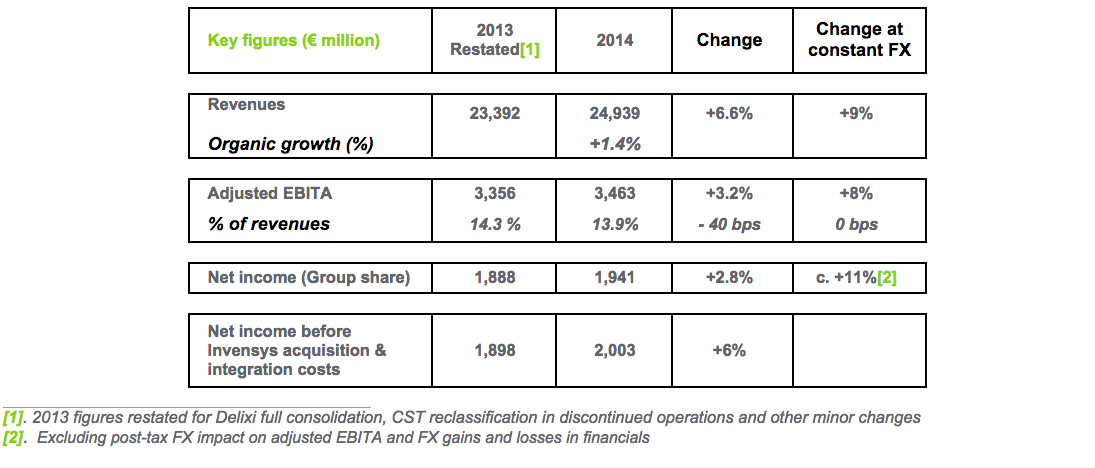 Schneider Electric Announces 2014 Annual Results