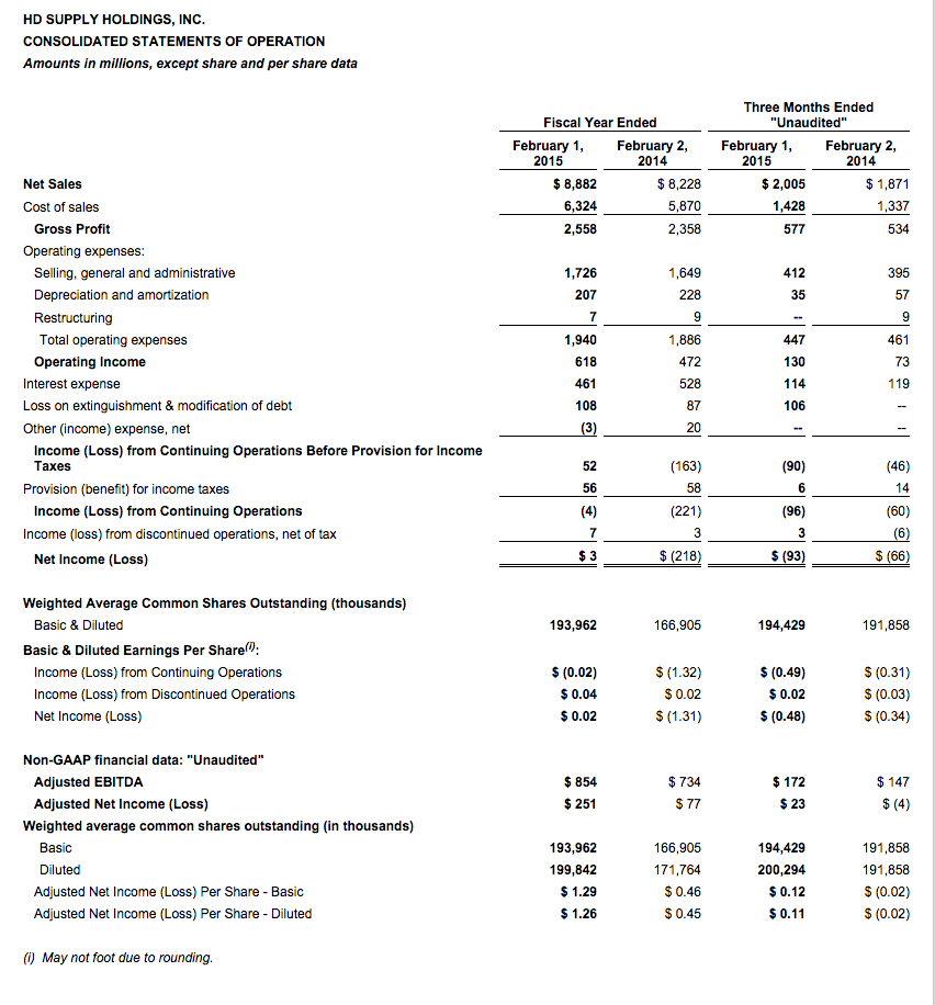 HD Supply Announces 2014 Full-Year and Q4 Results