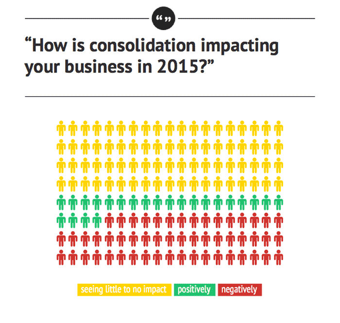 tED Magazine Research Brings Interesting Responses to Consolidation