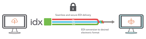 IDEA Announces Strategic Alliance with Faxinating Solutions