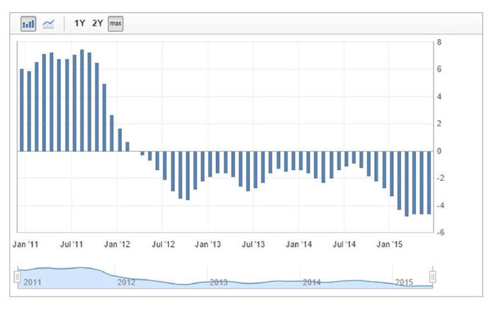 Copper Update: More Cuts in China?