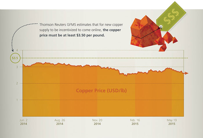 Red Metal Rally Fueled by Chinese Data