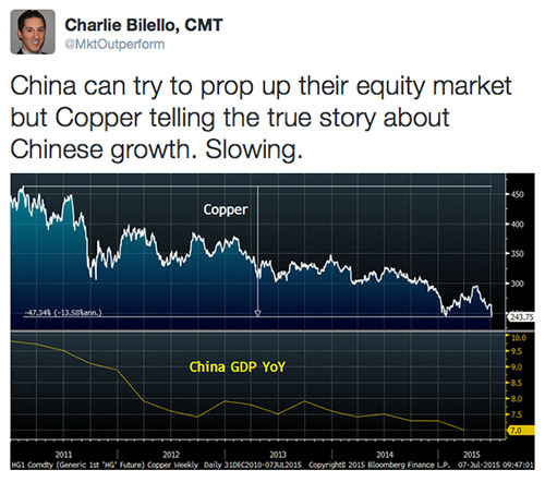 Despite Politics in Greece, China Still Key for Copper