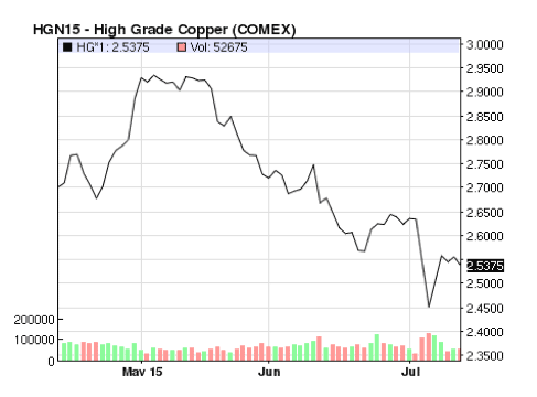 Good News From China…This Week