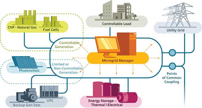 Siemens to Help Build Microgrid on Native American Reservation