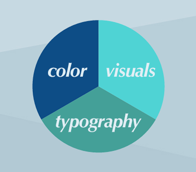 Marketing Momentum: What’s Your Type?