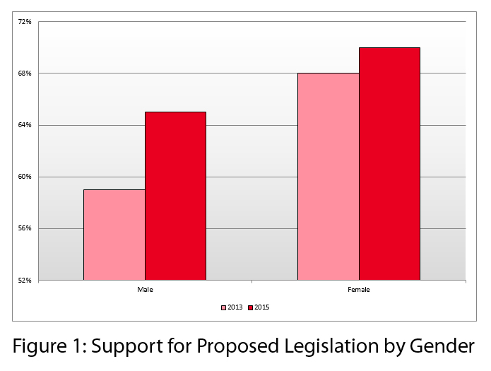 ICSC Presents Results of 2015 National Efairness Poll