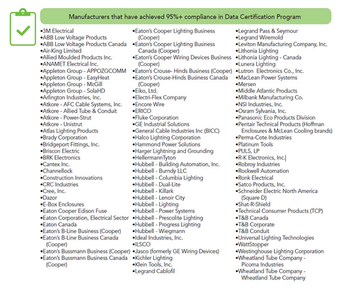 IDEA Announces IDW Compliance Manufacturer Achievements