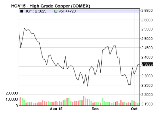 Big Business Decisions Could Mean Big Things for Copper’s Future