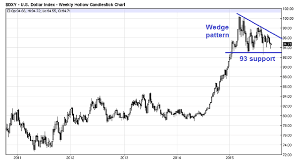 Will Copper’s Bubble (Continue To) Burst?