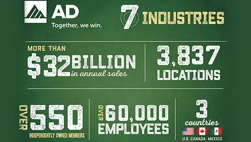 2015 AD Member Sales Up 2% to Record Breaking $32 Billion