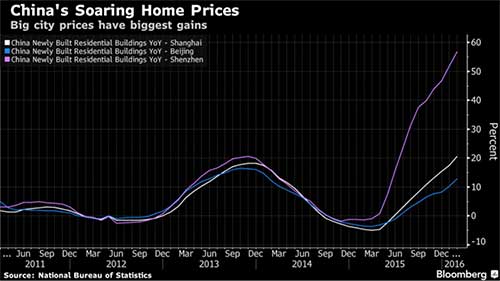Copper Continues to Fall as Annual World Copper Summit Takes Place in Chile