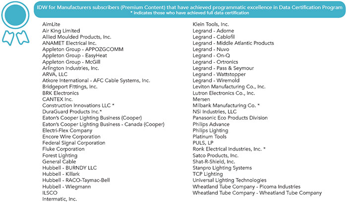 IDEA Announces Manufacturer Quality Achievements in Data Certification Program