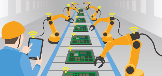 The Second Industrial Revolution