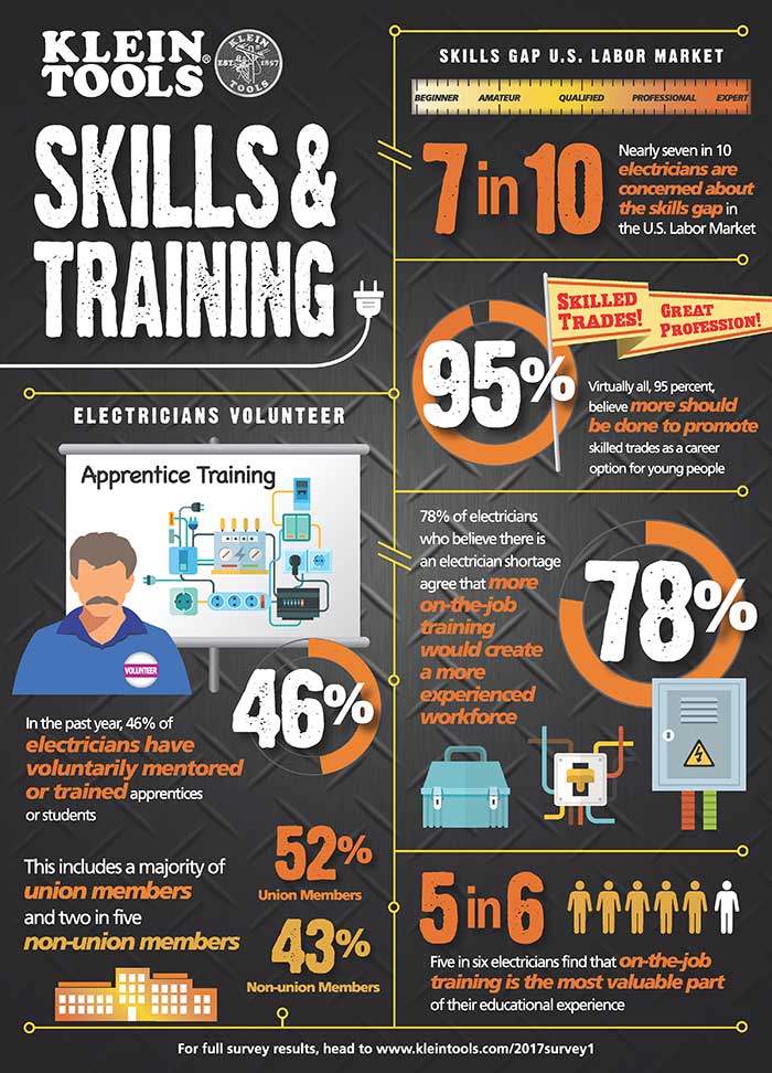 Klein Tools’ New State-of-the-Industry Survey Shows Concern