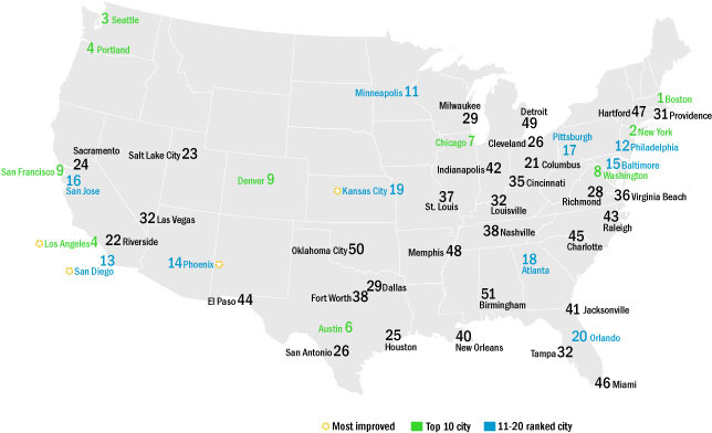 What Are America’s Most and Least Energy-Efficient Cities?