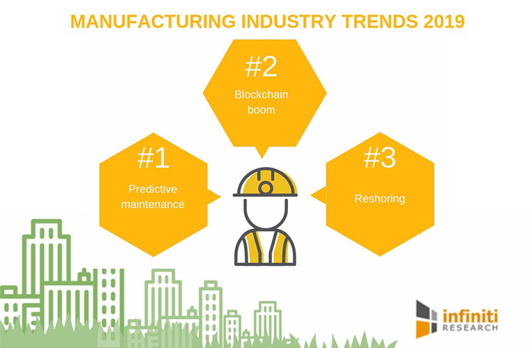 New Research Identifies Top Trends in the Manufacturing Industry This Year