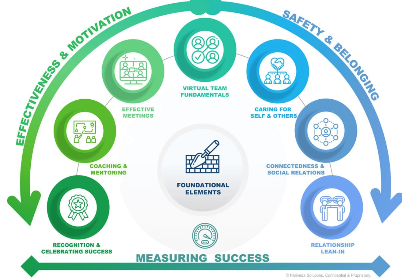 UnleashWD Offers Webinar on Virtual Team Guidelines