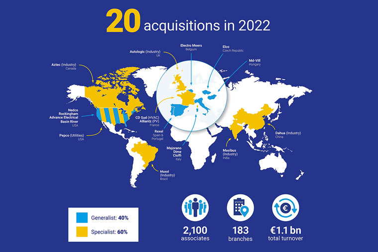 Sonepar Completes Record Number of Acquisitions in 2022