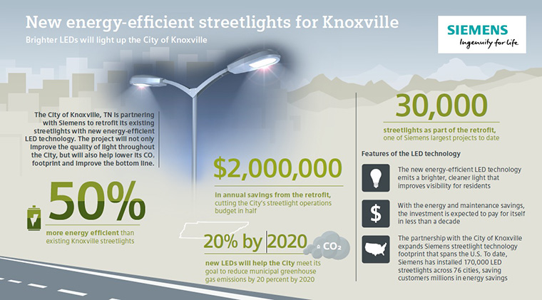 Siemens, Knoxville, Retrofit