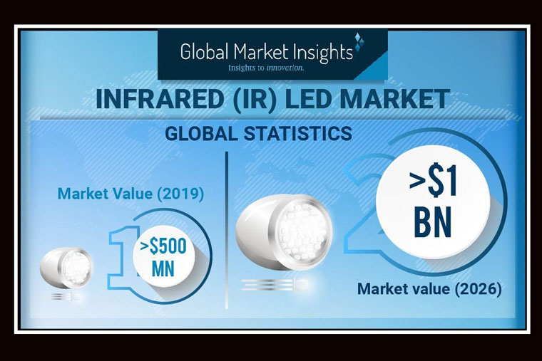 Infrared LED Market to Reach $1B by 2026