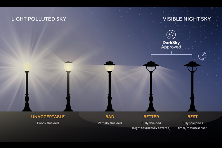 DarkSky International Updates Approved Luminaires Program