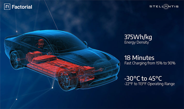 Stellantis, Factorial Reach Key Milestone in Solid-State Battery Development